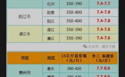 全国猪价最新行情如何？