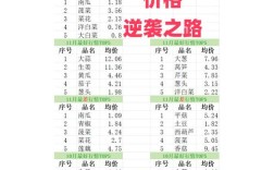 大庆大葱价格将如何走势？