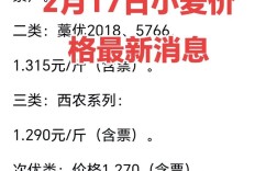 商丘今日小麦最新价格多少？
