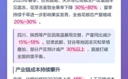 2025湖北花椒价格会涨还是跌？