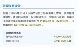 湖北2025年水稻价格会涨还是跌？