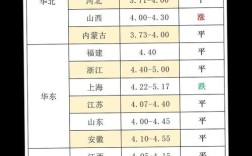禽蛋网今日鸭蛋价格6