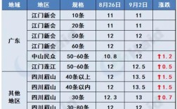 2025年泥鳅批发价会涨还是跌？