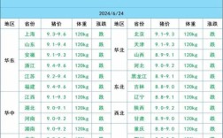 山东817毛鸡今日价格多少？