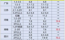 今日鲈鱼塘口价格怎么走？