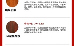 名贵花木价格排序，谁是榜首？