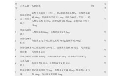 兽用非处方药目录有哪些品种？