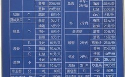 2025年海南海鲜价格会涨还是跌？