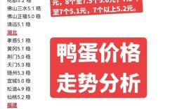许昌鸭蛋价格 今日价
