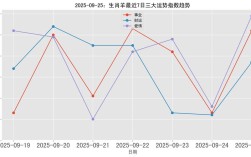 2025年羊肉价格会涨还是跌？影响因素有哪些？养殖户该如何应对？