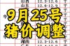 四川生猪价格未来走势如何？