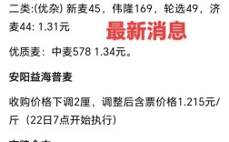 2025河南新麦价格会涨还是跌？