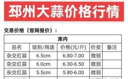 2025大蒜后期价格