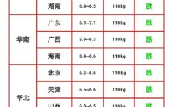 2025年猪仔价格会涨还是会跌？