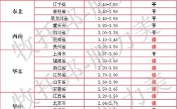 2025鸡蛋价格为何波动异常？