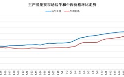 2025年奶牛价格会涨还是会跌？