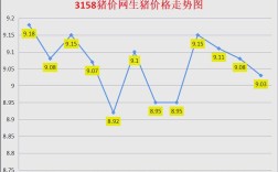 生猪价格何时能涨？未来走势如何？