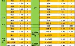 2025年肉鸡价格会涨还是跌？