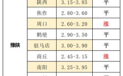 烟台今日毛鸡价格多少？