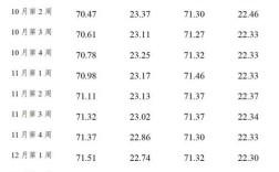 2025国内羊肉价格会涨还是会跌？