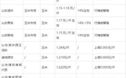 辽宁玉米收购价现在多少钱一斤？