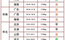 安徽今日生猪价格行情如何？