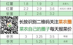 2025年4月茄子价格会涨还是跌？