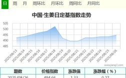 2025姜价将涨跌？趋势预测几何？