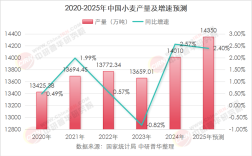 山东小麦价格未来怎么走？
