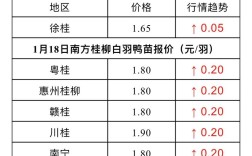 四川种鸭鸭蛋价格行情如何？