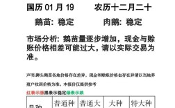 山东祥伟鹅业鹅苗价格多少钱一只？