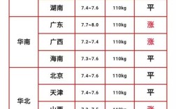 2025年猪肉价格会涨还是跌？