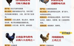 固始鸡品种资源场地址在哪？