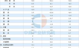 2025年8月皮毛价格会涨还是跌？