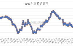 今日陕西豆粕价格怎么走？