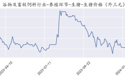 猪大肠今日价格如何？后市会涨还是跌？