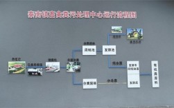 粪污处理技术有哪些常见方法？