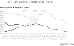 2025年肉鸡价格会涨还是跌？