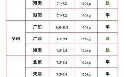 2025年肉类价格会涨还是跌？