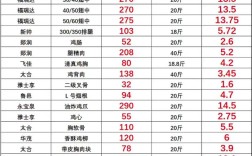 8月18日肉鸡苗价格多少钱？