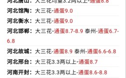 今天鸭蛋价格是涨是跌？最新行情如何？