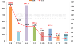 毛皮价格未来几年会涨还是跌？