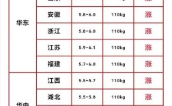 河南省巩义市生猪价格
