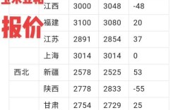 2025年1月玉米价格会涨还是跌？