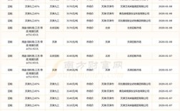 陕西豆柏最新价格行情如何？