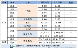 2025年鹅价会涨还是跌？行情如何？