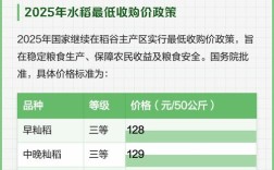 2025长粒水稻价格会涨还是跌？