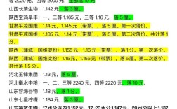 山东诸城玉米现在多少钱一斤？