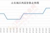 山东鸡蛋价格最新行情如何？