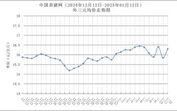 毛猪价格最新预测走势如何？